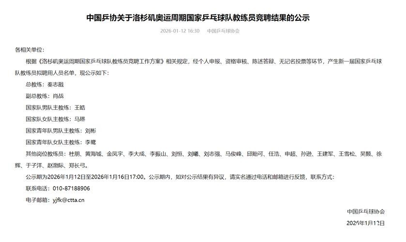 中国乒协正式确认国家队教练员名单:总教练秦志戬、副总教练肖战 中国乒协正式确认国家队教练员名单:总教练秦志戬、副总教练肖战