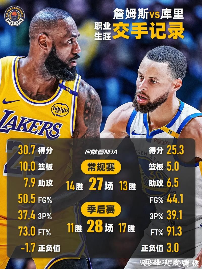 内讧传闻推动詹皇离开湖人？名记：或最终联手库里